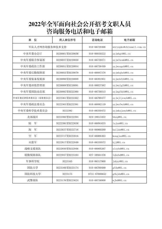 2022年軍隊文職考試官方咨詢電話