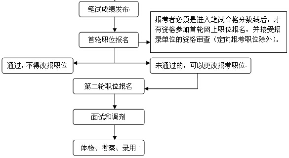 提醒：2020年上海市考職位報(bào)名明日10時(shí)開始！