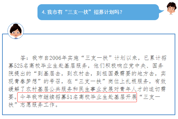 2020年安徽三支一扶招募5000人，擴招338%