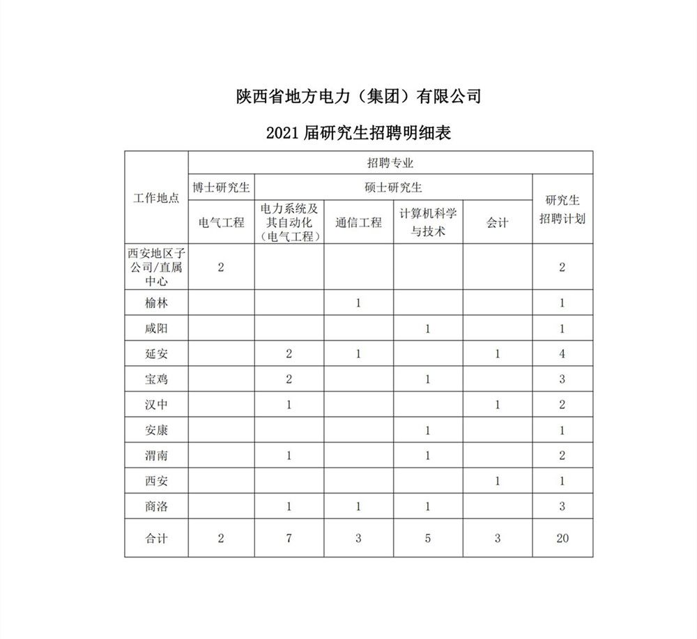 2021年應(yīng)屆大學(xué)生招聘公告_03