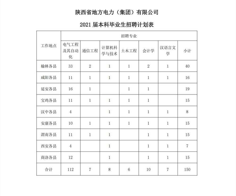 2021年應(yīng)屆大學(xué)生招聘公告_04