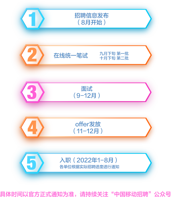 2022中國(guó)移動(dòng)校園招聘流程