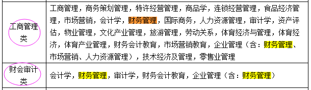 國考報名：“專業(yè)屬于什么大類？” 兩步查到